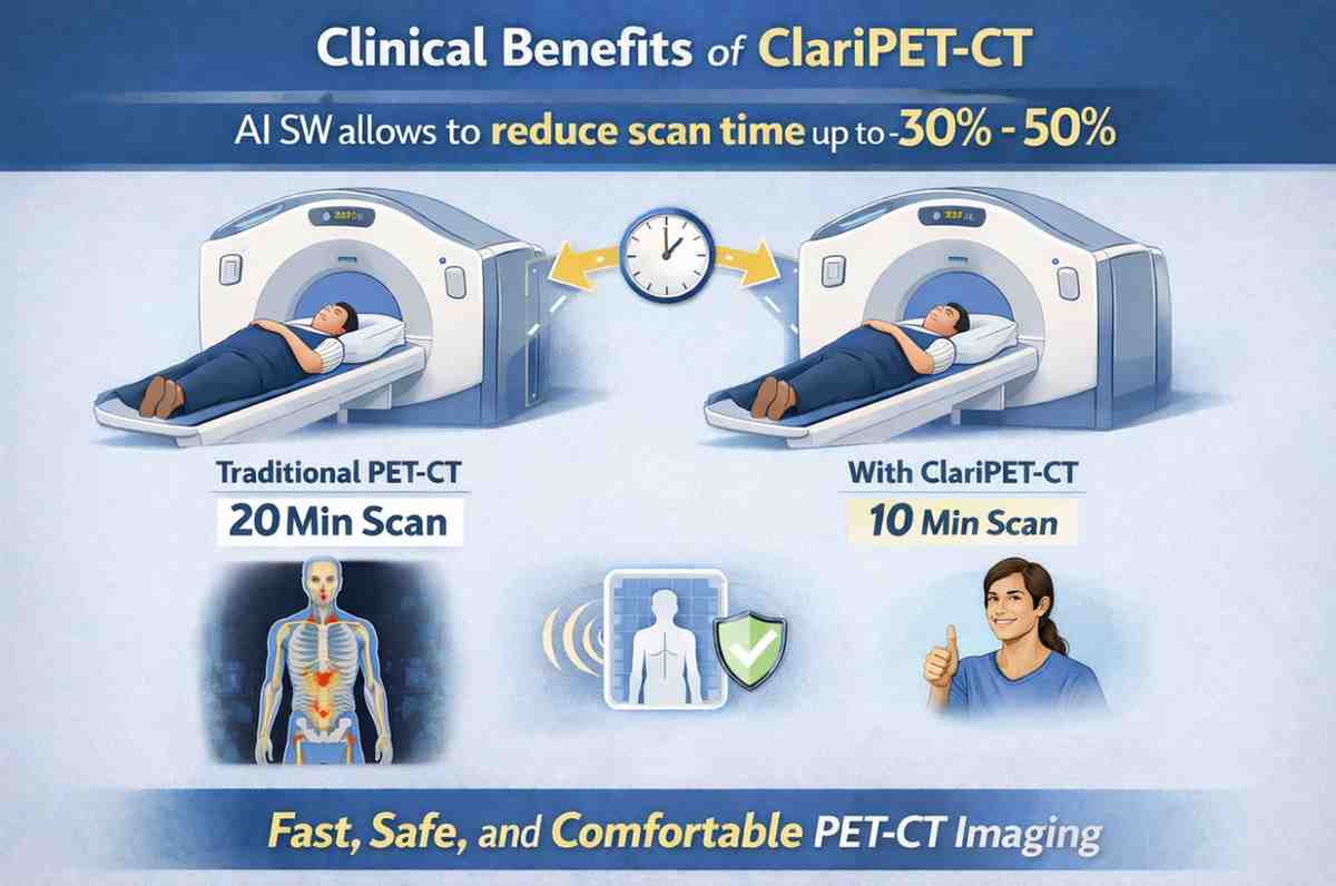 Clinical Benefits